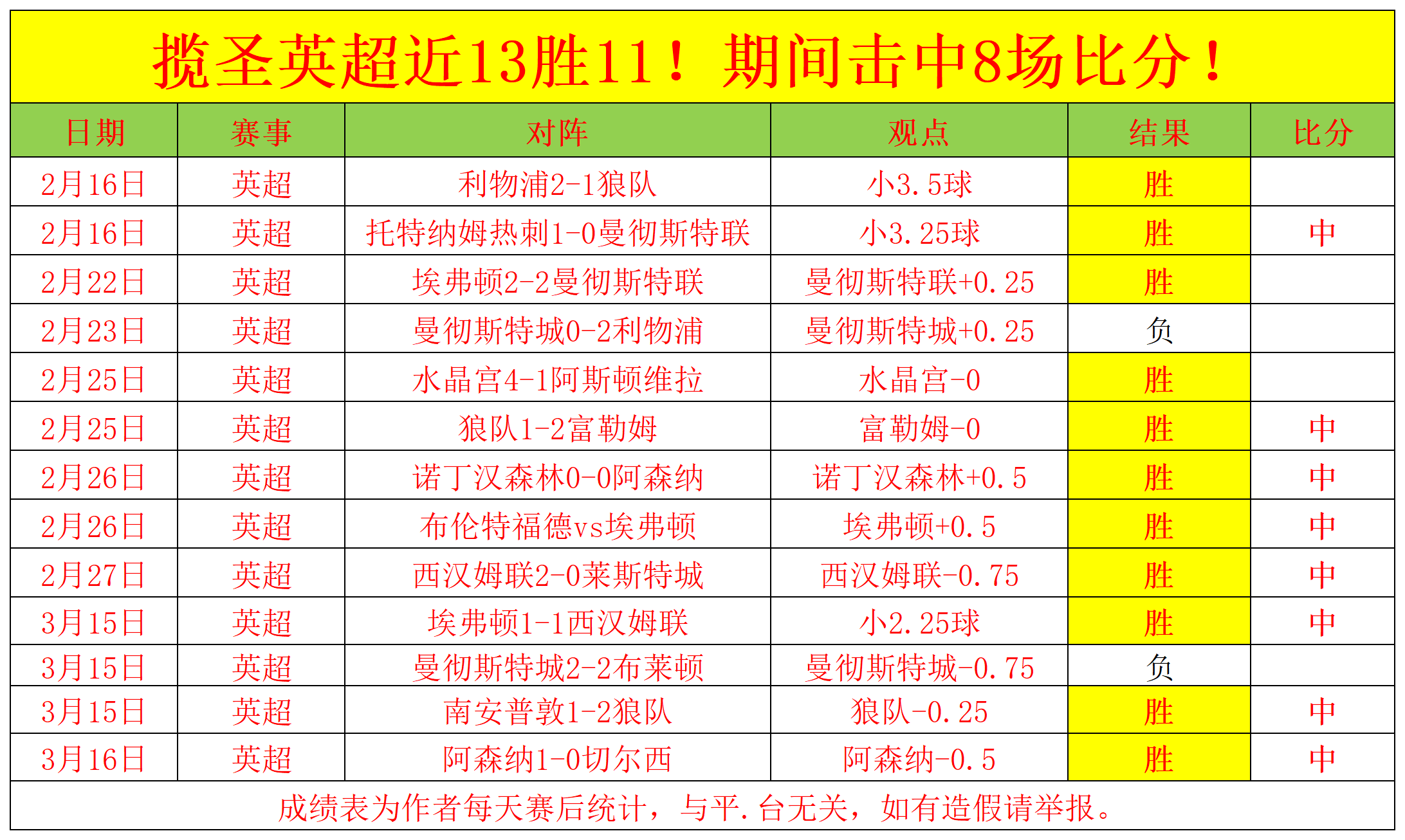 转折点华盛顿奇才手感冰凉，英超集结日攻防权衡，赛场秩序良好，赛程密集仍需轮换的简单介绍